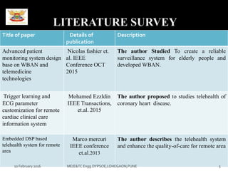 Title of paper Details of
publication
Description
Advanced patient
monitoring system design
base on WBAN and
telemedicine
technologies
Nicolas fashier et.
al. IEEE
Conference OCT
2015
The author Studied To create a reliable
surveillance system for elderly people and
developed WBAN.
Trigger learning and
ECG parameter
customization for remote
cardiac clinical care
information system
Mohamed Ezzldin
IEEE Transactions,
et.al. 2015
The author proposed to studies telehealth of
coronary heart disease.
Embedded DSP based
telehealth system for remote
area
Marco mercuri
IEEE conference
et.al.2013
The author describes the telehealth system
and enhance the quality-of-care for remote area
10 February 2016 5ME(E&TC Engg.DYPSOE,LOHEGAON,PUNE
 