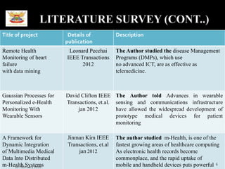 Title of project Details of
publication
Description
Remote Health
Monitoring of heart
failure
with data mining
Leonard Pecchai
IEEE Transactions
2012
The Author studied the disease Management
Programs (DMPs), which use
no advanced ICT, are as effective as
telemedicine.
Gaussian Processes for
Personalized e-Health
Monitoring With
Wearable Sensors
David Clifton IEEE
Transactions, et.al.
jan 2012
The Author told Advances in wearable
sensing and communications infrastructure
have allowed the widespread development of
prototype medical devices for patient
monitoring
A Framework for
Dynamic Integration
of Multimedia Medical
Data Into Distributed
m-Health Systems
Jinman Kim IEEE
Transactions, et.al
jan 2012
The author studied m-Health, is one of the
fastest growing areas of healthcare computing
As electronic health records become
commonplace, and the rapid uptake of
mobile and handheld devices puts powerful10 February 2016
6
 
