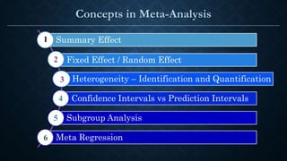 Meta Analysis in Agriculture by Aman Vasisht | PPTX