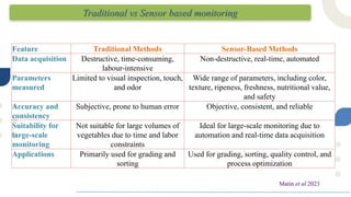 Traditional Monitoring Systems Examples Use of sensor technology for real monitoring quality of vegetable crops ...