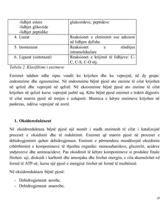 37
-lidhjet estere
-lidhjet glikozide
-lidhjet peptidike
glukozideve, peptideve
4. Liazat Reaksionet e elminimit ose adicioni
në lidhjen dyfishe
5. Izomerazat Reaksionet e rënditjes
intramolekulare
6. Ligazat (sintetazat) Reaksionet e krijimit të lidhjeve: C-
C, C-S, C-O etj.
Tabela 2. Klasifikimi i enzimeve
Enzimet ndahen edhe sipas vendit ku krijohen dhe ku veprojnë, në dy grupe:
endoenzime dhe egzoenzime. Në endoenzime bëjnë pjesë ato enzime të cilat krijohen
në qelizë dhe veprojnë në qelizë. Në ekzoenzime bëjnë pjesë ato enzime të cilat
krijohen në qelizë kurse veprojnë jashtë saj. Këtu bëjnë pjesë enzimet e traktit digjestiv
të cilat marrin pjesë në tretjen e ushqimit. Shumica e këtyre enzimeve krijohen në
pankreas, ndërsa veprojnë në zorrë.
1. Oksidoreduktazat
Në oksidoreduktaza bëjnë pjesë një numër i madh enzimesh të cilat i katalizojnë
proceset e oksidimit dhe të reduktimit. Enzimet që marrin pjesë në proceset e
dehidrogjenimit quhen dehidrogjenaza. Enzimet e përmendura mundësojnë oksidimin
(zbërthimin) e komponimeve të thjeshta organike: monosaharideve, glicerolit, acideve
yndyroreve dhe aminoacideve. Pas oksidimit të këtyre komponimeve si produkte finale
fitohen: uji, dioksidi i karbonit dhe amonjaku dhe lirohet energjia, e cila akumulohet në
formë të ATP-së, kurse një pjesë e energjisë lirohet në formë të nxehtësisë.
Në oksidoreduktaza bëjnë pjesë:
- Dehidrogjenazat aerobe,
- Dehidrogjenazat anaerobe,
 