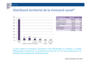 Barris i Crisi
Distribució territorial de la innovació social*Distribució territorial de la innovació social
La gran major...