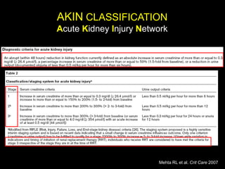 Acute kidney injury in critically ill patients in the new millenium ...