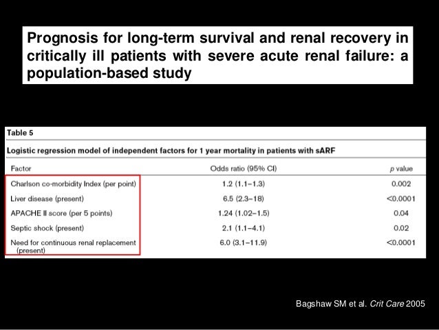 Definition of critical illness image