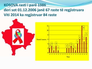 Seminar imunologji AIDS -i | PPTX