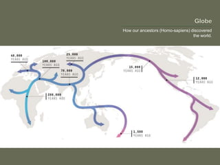 How our ancestors (Homo-sapiens) discovered
the world.
 