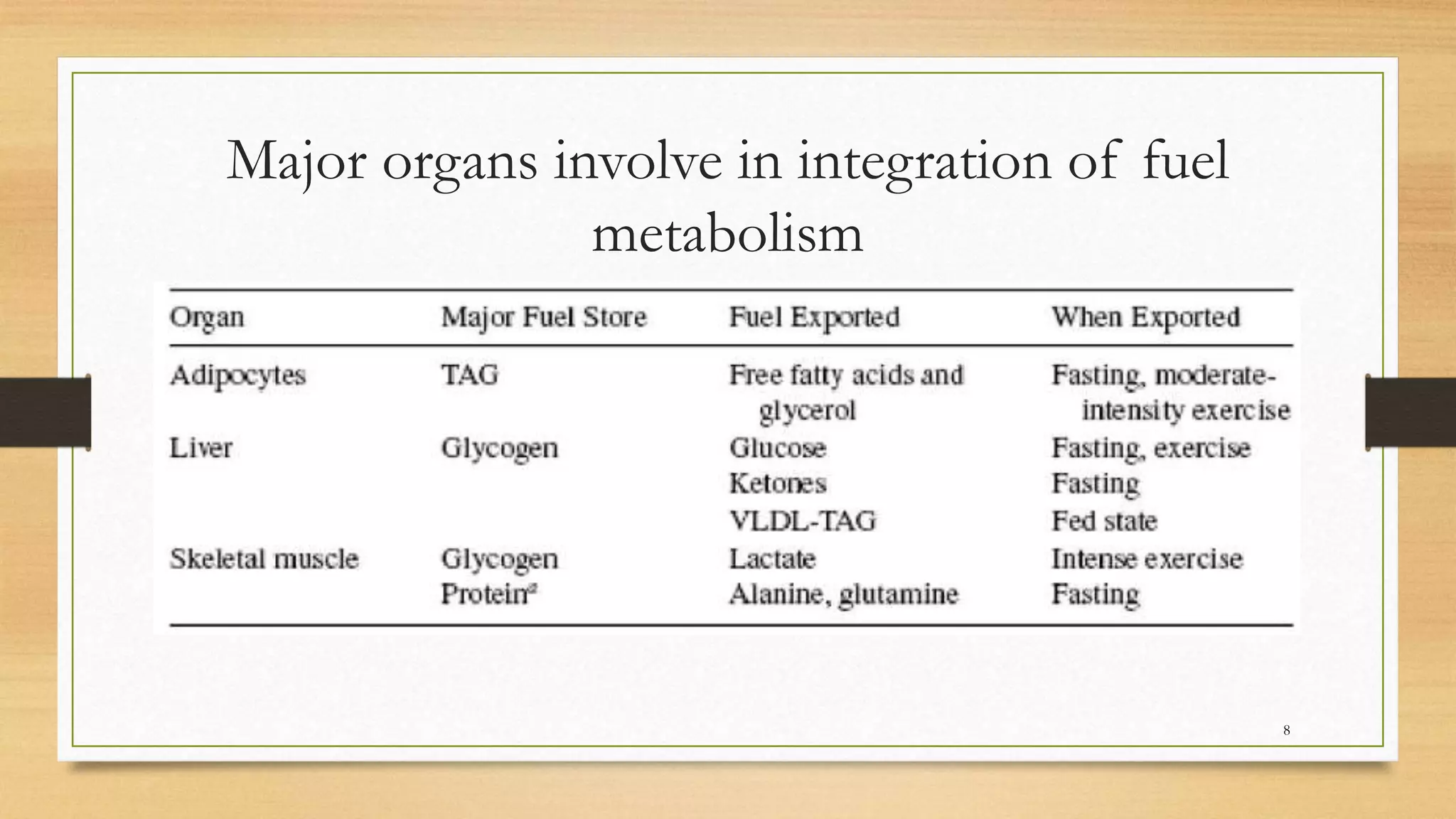 Major organs involve in integration of fuel
metabolism
8
 