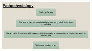 Pathophysiology
Etiologic factors
The skin in the patches of psoriasis is growing much faster than
normal skin.
Rapid production of cells which does not allow the cells to manufacture a keratin that gives its
hard surface
Flaking and patches of skin
 