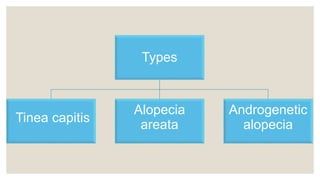 Types
Tinea capitis
Alopecia
areata
Androgenetic
alopecia
 