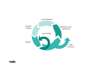 Exploring business  
 and user needs 
 