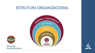ESTRUTURA ORGANIZACIONAL
 