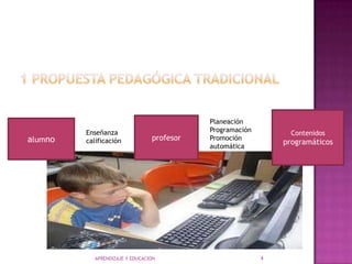APRENDIZAJE Y EDUCACION41 Propuesta pedagógica tradicionalContenidos programáticosprofesorPlaneaciónProgramaciónPromoción automáticaalumnoEnseñanzacalificación
