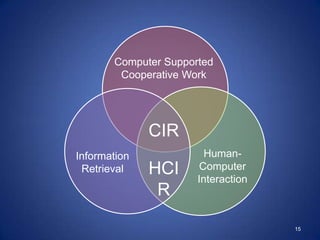 9Human-ComputerInteractionInformationRetrievalHCIR