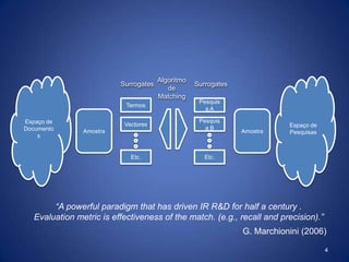 Imagens, musica, código, streams, estatísticas, etc