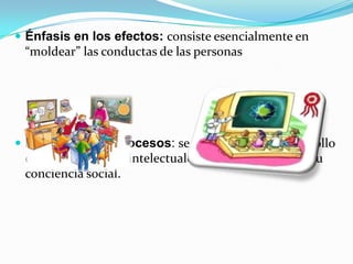 Formula periodos importantes