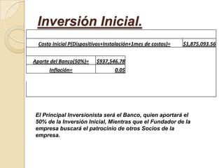 Inversión Inicial.
  Costo Inicial P(Dispositivos+Instalación+1mes de costos)=   $1,875,093.56


Aporte del Banco(50%)=     $937,546.78
      Inflación=                   0.05




El Principal Inversionista será el Banco, quien aportará el
50% de la Inversión Inicial, Mientras que el Fundador de la
empresa buscará el patrocinio de otros Socios de la
empresa.
 