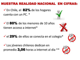 NUESTRA REALIDAD NACIONAL EN CIFRAS:

  En Chile, el 82% de los hogares
 cuenta con un PC. *

  El 80% de los menores de 10 años
 tienen acceso a internet*

  el 29% de ellos se conecta en el colegio*

  Los jóvenes chilenos dedican en
 promedio 3,06 horas a internet al día **
 
