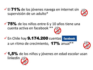  El 71% de los jóvenes navega en internet sin
  supervisión de un adulto*

 75% de los niños entre 6 y 10 años tiene una
  cuenta activa en facebook **

 En Chile hay 9.174.200 cuentas
  a un ritmo de crecimiento, 17% anual**

 1,5% de los niños y jóvenes en edad escolar usan
  linkedin
 