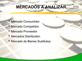 MERCADOS A ANALIZAR


 Mercado Consumidor.
 Mercado Competidor.
 Mercado Proveedor.
 Mercados Distribuidor.
 Mercado de Bienes Sustitutos.
 
