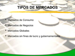 TIPOS DE MERCADOS


 Mercados de Consumo

 Mercados de Negocios

 Mercados Globales

 Mercados sin fines de lucro y gubernamentales
 