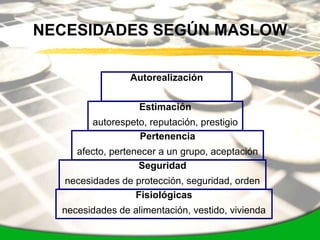NECESIDADES SEGÚN MASLOW

                 Autorealización


                   Estimación
         autorespeto, reputación, prestigio
                   Pertenencia
     afecto, pertenecer a un grupo, aceptación
                   Seguridad
   necesidades de protección, seguridad, orden
                  Fisiológicas
  necesidades de alimentación, vestido, vivienda
 