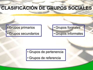 CLASIFICACIÓN DE GRUPOS SOCIALES



  • Grupos primarios            • Grupos formales
  • Grupos secundarios          • Grupos informales




               • Grupos de pertenencia
               • Grupos de referencia
 