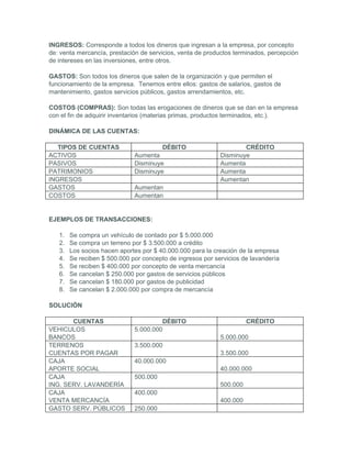 INGRESOS: Corresponde a todos los dineros que ingresan a la empresa, por concepto
de: venta mercancía, prestación de servicios, venta de productos terminados, percepción
de intereses en las inversiones, entre otros.

GASTOS: Son todos los dineros que salen de la organización y que permiten el
funcionamiento de la empresa. Tenemos entre ellos: gastos de salarios, gastos de
mantenimiento, gastos servicios públicos, gastos arrendamientos, etc.

COSTOS (COMPRAS): Son todas las erogaciones de dineros que se dan en la empresa
con el fin de adquirir inventarios (materias primas, productos terminados, etc.).

DINÁMICA DE LAS CUENTAS:

   TIPOS DE CUENTAS                    DÉBITO                       CRÉDITO
ACTIVOS                       Aumenta                       Disminuye
PASIVOS                       Disminuye                     Aumenta
PATRIMONIOS                   Disminuye                     Aumenta
INGRESOS                                                    Aumentan
GASTOS                        Aumentan
COSTOS                        Aumentan


EJEMPLOS DE TRANSACCIONES:

   1.   Se compra un vehículo de contado por $ 5.000.000
   2.   Se compra un terreno por $ 3.500.000 a crédito
   3.   Los socios hacen aportes por $ 40.000.000 para la creación de la empresa
   4.   Se reciben $ 500.000 por concepto de ingresos por servicios de lavandería
   5.   Se reciben $ 400.000 por concepto de venta mercancía
   6.   Se cancelan $ 250.000 por gastos de servicios públicos
   7.   Se cancelan $ 180.000 por gastos de publicidad
   8.   Se cancelan $ 2.000.000 por compra de mercancía

SOLUCIÓN

       CUENTAS                         DÉBITO                         CRÉDITO
VEHICULOS                     5.000.000
BANCOS                                                      5.000.000
TERRENOS                      3.500.000
CUENTAS POR PAGAR                                           3.500.000
CAJA                          40.000.000
APORTE SOCIAL                                               40.000.000
CAJA                          500.000
ING. SERV. LAVANDERÍA                                       500.000
CAJA                          400.000
VENTA MERCANCÍA                                             400.000
GASTO SERV. PÚBLICOS          250.000
 