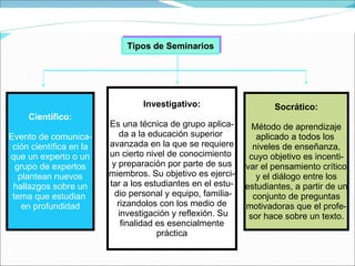 Tipos de Seminarios Científico: Evento de comunica- ción científica en la que un experto o un grupo de expertos plantean nuevos hallazgos sobre un tema que estudian  en profundidad Socrático: Método de aprendizaje aplicado a todos los  niveles de enseñanza, cuyo objetivo es incenti- var el pensamiento crítico y el diálogo entre los estudiantes, a partir de un conjunto de preguntas motivadoras que el profe- sor hace sobre un texto. Investigativo: Es una técnica de grupo aplica- da a la educación superior  avanzada en la que se requiere un cierto nivel de conocimiento  y preparación por parte de sus miembros. Su objetivo es ejerci- tar a los estudiantes en el estu- dio personal y equipo, familia- rizandolos con los medio de investigación y reflexión. Su finalidad es esencialmente práctica 