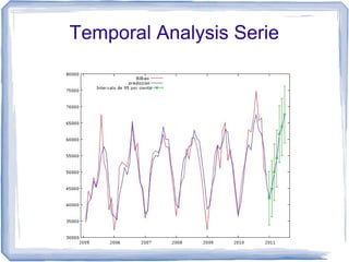 Temporal Analysis Serie
 