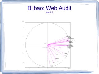 Bilbao: Web Audit
       spad7.0
 