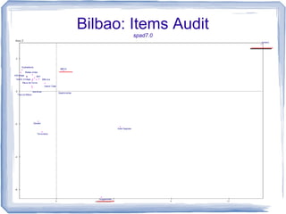Bilbao: Items Audit
        spad7.0
 