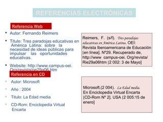 Reimers, F. (s/f). Tres paradojas
educativas en América Latina. OEI:
Revista Iberoamericana de Educación
[en línea]. Nº29. Recuperado de,
http://www campus-oei. Org/revista/
Rie29a06htm [2 002: 3 de Mayo]
Microsoft.(2 004). La Edad media.
En Enciclopedia Virtual Encarta
[CD-Rom Nº 2]. USA [2 005:15 de
enero]
 Autor: Fernando Reimers
 Titulo: Tres paradojas educativas en
América Latina: sobre la
necesidad de ideas públicas para
impulsar las oportunidades
educativas.
 Website: http://www.campus-oei.
Org/revista/rie29a06.htm
Referencia Web
REFERENCIAS ELECTRÓNICAS
 Autor: Microsoft
 Año : 2004
 Titulo: La Edad media
 CD-Rom: Enciclopedia Virtual
Encarta
Referencia en CD
 