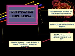 INVESTIGACIÓN
EXPLICATIVA
Propósito: Estudia el PORQUÉ del objeto de
estudio (Porqué ocurre o porque se
relacionan)
Utiliza dos métodos: el análisis y la
síntesis/ inductivo y deductivo
Son estructuradas. Entendimiento del
fenómeno
EJEMPLO: Causas de la
proliferación de sectas en el
Perú
 