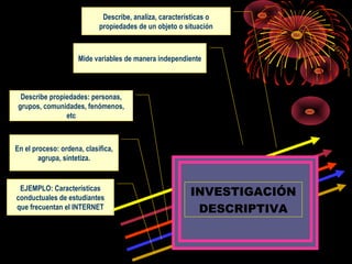 INVESTIGACIÓN
DESCRIPTIVA
Describe, analiza, características o
propiedades de un objeto o situación
Mide variables de manera independiente
Describe propiedades: personas,
grupos, comunidades, fenómenos,
etc
En el proceso: ordena, clasifica,
agrupa, sintetiza.
EJEMPLO: Características
conductuales de estudiantes
que frecuentan el INTERNET
 