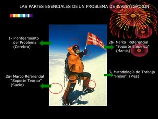 LAS PARTES ESENCIALES DE UN PROBLEMA DE INVESTIGACIÓN
1- Planteamiento
del Problema
(Cerebro)
2a- Marco Referencial
“Soporte Teórico”
(Suelo)
3- Metodología de Trabajo
“Pasos” (Pies)
2b- Marco Referencial
“Soporte Empírico”
(Manos)
 
