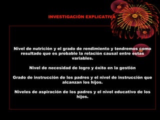 Cuando la investigación trata de establecer posibles relaciones
CAUSALES y explica por qué dos o más variables están
relacionadas.
Nivel de nutrición y el grado de rendimiento y tendremos como
resultado que es probable la relación causal entre estas
variables.
Nivel de necesidad de logro y éxito en la gestión
Grado de instrucción de los padres y el nivel de instrucción que
alcanzan los hijos.
Niveles de aspiración de los padres y el nivel educativo de los
hijos.
INVESTIGACIÓN EXPLICATIVA
 