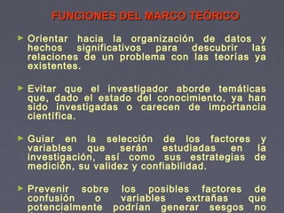 ► Orientar hacia la organización de datos y
hechos significativos para descubrir las
relaciones de un problema con las teorías ya
existentes.
► Evitar que el investigador aborde temáticas
que, dado el estado del conocimiento, ya han
sido investigadas o carecen de importancia
científica.
► Guiar en la selección de los factores y
variables que serán estudiadas en la
investigación, así como sus estrategias de
medición, su validez y confiabilidad.
► Prevenir sobre los posibles factores de
confusión o variables extrañas que
potencialmente podrían generar sesgos no
FUNCIONES DEL MARCO TEÓRICOFUNCIONES DEL MARCO TEÓRICO
 