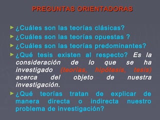 ► ¿Cuáles son las teorías clásicas?
► ¿Cuáles son las teorías opuestas ?
► ¿Cuáles son las teorías predominantes?
► ¿Qué tesis existen al respecto? Es la
consideración de lo que se ha
investigado (teorías, hipótesis, tesis)
acerca del objeto de nuestra
investigación.
► ¿Qué teorías tratan de explicar de
manera directa o indirecta nuestro
problema de investigación?
PREGUNTAS ORIENTADORASPREGUNTAS ORIENTADORAS
 
