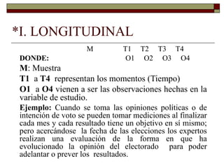 *I. LONGITUDINAL
M T1 T2 T3 T4
DONDE: O1 O2 O3 O4
M: Muestra
T1 a T4 representan los momentos (Tiempo)
O1 a O4 vienen a ser las observaciones hechas en la
variable de estudio.
Ejemplo: Cuando se toma las opiniones políticas o de
intención de voto se pueden tomar mediciones al finalizar
cada mes y cada resultado tiene un objetivo en sí mismo;
pero acercándose la fecha de las elecciones los expertos
realizan una evaluación de la forma en que ha
evolucionado la opinión del electorado para poder
adelantar o prever los resultados.
 
