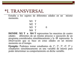 *I. TRANSVERSAL
Estudia a los sujetos de diferentes edades en un mismo
momento.
M1 T
M2 T
M3 T 0
M4 T
DONDE: M1 T a M4 T representan las muestras de cuatro
edades diferentes de un mismo proceso o ejecución de un
programa considerados simultáneamente y la O representa la
observación que se hace en estas edades en un mismo
momento en el tiempo.
Ejemplo: Podemos tomar estudiantes de 1º, 2º, 3º, 4º, 5º y
estudiarlos simultáneamente en una variable de interés para
poder determinar su comportamiento en dicha variable.
 