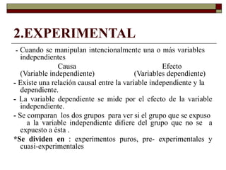 2.EXPERIMENTAL
- Cuando se manipulan intencionalmente una o más variables
independientes
Causa Efecto
(Variable independiente) (Variables dependiente)
- Existe una relación causal entre la variable independiente y la
dependiente.
- La variable dependiente se mide por el efecto de la variable
independiente.
- Se comparan los dos grupos para ver si el grupo que se expuso
a la variable independiente difiere del grupo que no se a
expuesto a ésta .
*Se dividen en : experimentos puros, pre- experimentales y
cuasi-experimentales
 