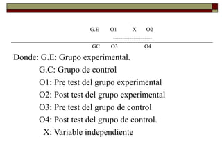 G.E O1 X O2
---------------------
GC O3 O4
Donde: G.E: Grupo experimental.
G.C: Grupo de control
O1: Pre test del grupo experimental
O2: Post test del grupo experimental
O3: Pre test del grupo de control
O4: Post test del grupo de control.
X: Variable independiente
 