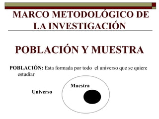 MARCO METODOLÓGICO DE
LA INVESTIGACIÓN
POBLACIÓN Y MUESTRA
POBLACIÓN: Esta formada por todo el universo que se quiere
estudiar
Muestra
Universo
 