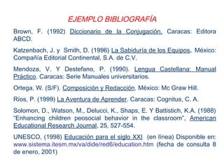 Brown, F. (1992) Diccionario de la Conjugación. Caracas: Editora
ABCD. 
Katzenbach, J. y Smith, D. (1996) La Sabiduría de los Equipos. México:
Compañía Editorial Continental, S.A. de C.V.
Mendoza, V. Y Destefano, P. (1990). Lengua Castellana: Manual
Práctico. Caracas: Serie Manuales universitarios.
Ortega, W. (S/F). Composición y Redacción. México: Mc Graw Hill.
Ríos, P. (1999) La Aventura de Aprender. Caracas: Cognitus, C. A.
Solomon, D., Watson, M., Delucci, K., Shaps, E. Y Battistich, K.A. (1988)
“Enhancing children peosocial behavior in the classroom”, American
Educational Research Journal, 25, 527-554.
UNESCO, (1998) Educación para el siglo XXI (en línea) Disponible en:
www.sistema.itesm.mx/va/dide/red6/education.htm (fecha de consulta 8
de enero, 2001)
EJEMPLO BIBLIOGRAFÍA
 