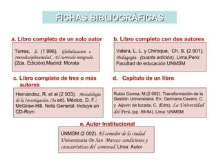 Torres, J. (1 996). Globalización e
Interdisciplinariedad. . El currículo integrado.
(2da. Edición).Madrid: Morata
FICHAS BIBLIOGRÁFICASFICHAS BIBLIOGRÁFICAS
a. Libro completo de un solo autor b. Libro completo con dos autores
Valera, L. L. y Chiroque, Ch. S. (2 001).
Pedagogía . (cuarta edición). Lima,Perú:
Facultad de educación UNMSM
Hernández, R. et al (2 003). Metodología
de la Investigación. (3a ed). México, D. F.:
McGraw-Hill. Nota General: Incluye un
CD-Rom
Rubio Correa, M.(2 002). Transformación de la
Gestión Universitaria. En. Germana Cavero, C.
y Aljovin de lozada, C. (Edts). La Universidad
del Perú..(pp. 89-94). Lima: UNMSM
UNMSM (2 002). El comedor de la ciudad
Universitaria De San Marcos: condiciones y
características del comensal. Lima: Autor
c. Libro completo de tres o más
autores
d. Capítulo de un libro
e. Autor Institucional
 