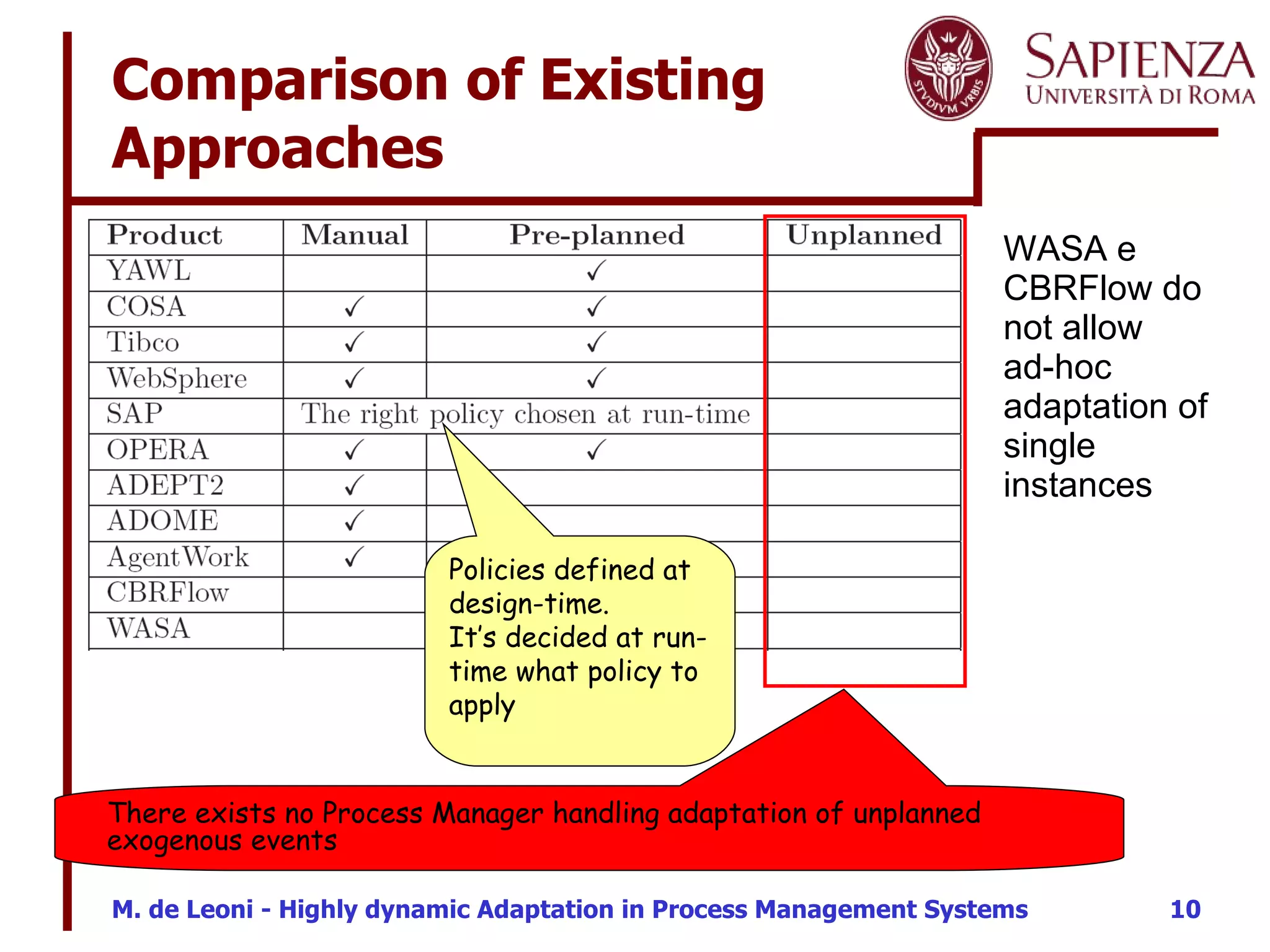 WASA e CBRFlow do not allow  ad-hoc adaptation of single instances  Comparison of Existing Approaches There exists no Process Manager handling adaptation of unplanned exogenous events Policies defined at design-time. It’s decided at run-time what policy to apply 