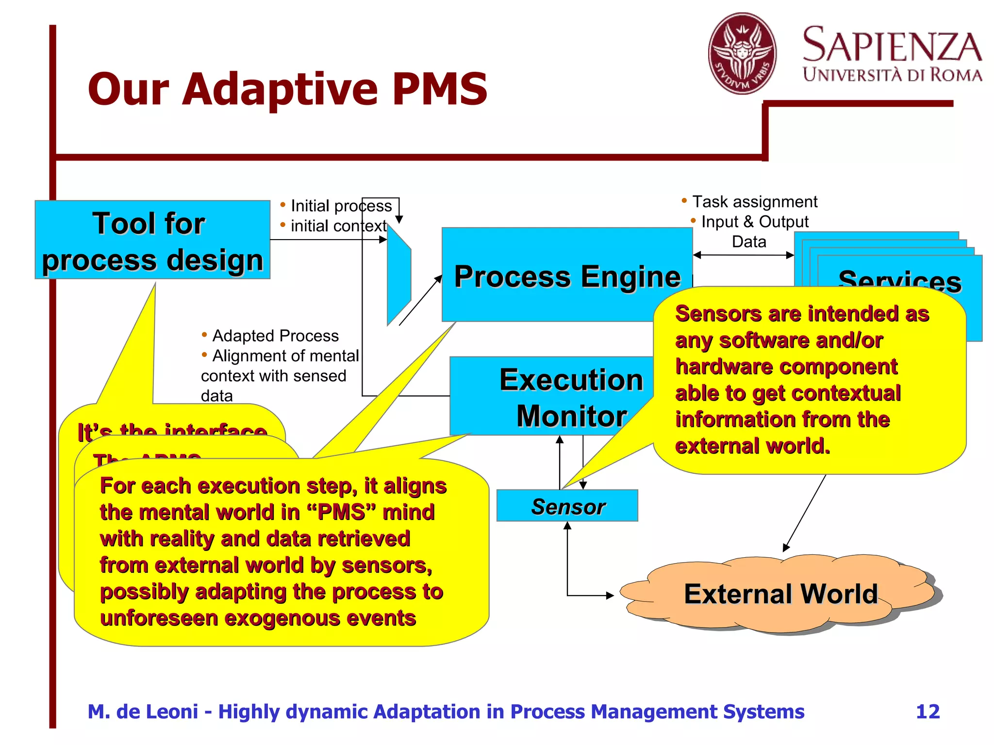 Our Adaptive PMS Process Engine Tool for  process design Execution Monitor Sensor External World Initial process  initial context Task assignment Input & Output Data Changes in process and in  mental context Adapted Process Alignment of mental context with sensed data It’s the interface used by designers to define the process schema The APMS modules assigning tasks to actors, considering context and actors’ capability For each execution step, it aligns the mental world in “PMS” mind with reality and data retrieved from external world by sensors, possibly adapting the process to unforeseen exogenous events Sensors are intended as any software and/or hardware component able to get contextual information from the external world. Services & Apps 