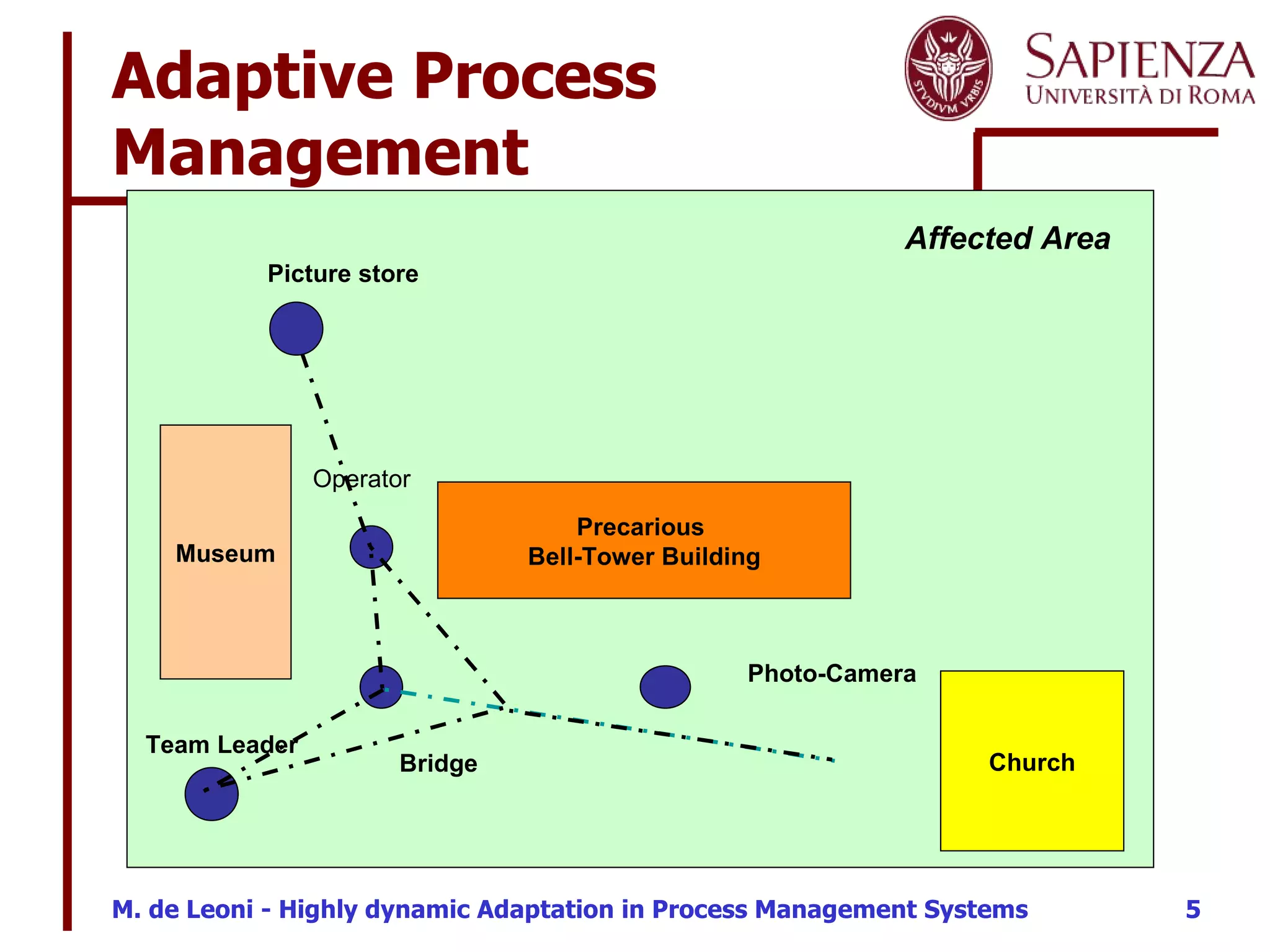 Adaptive Process Management Museum Precarious  Bell-Tower Building Church Operator Bridge Team Leader Photo-Camera Affected Area Picture store 