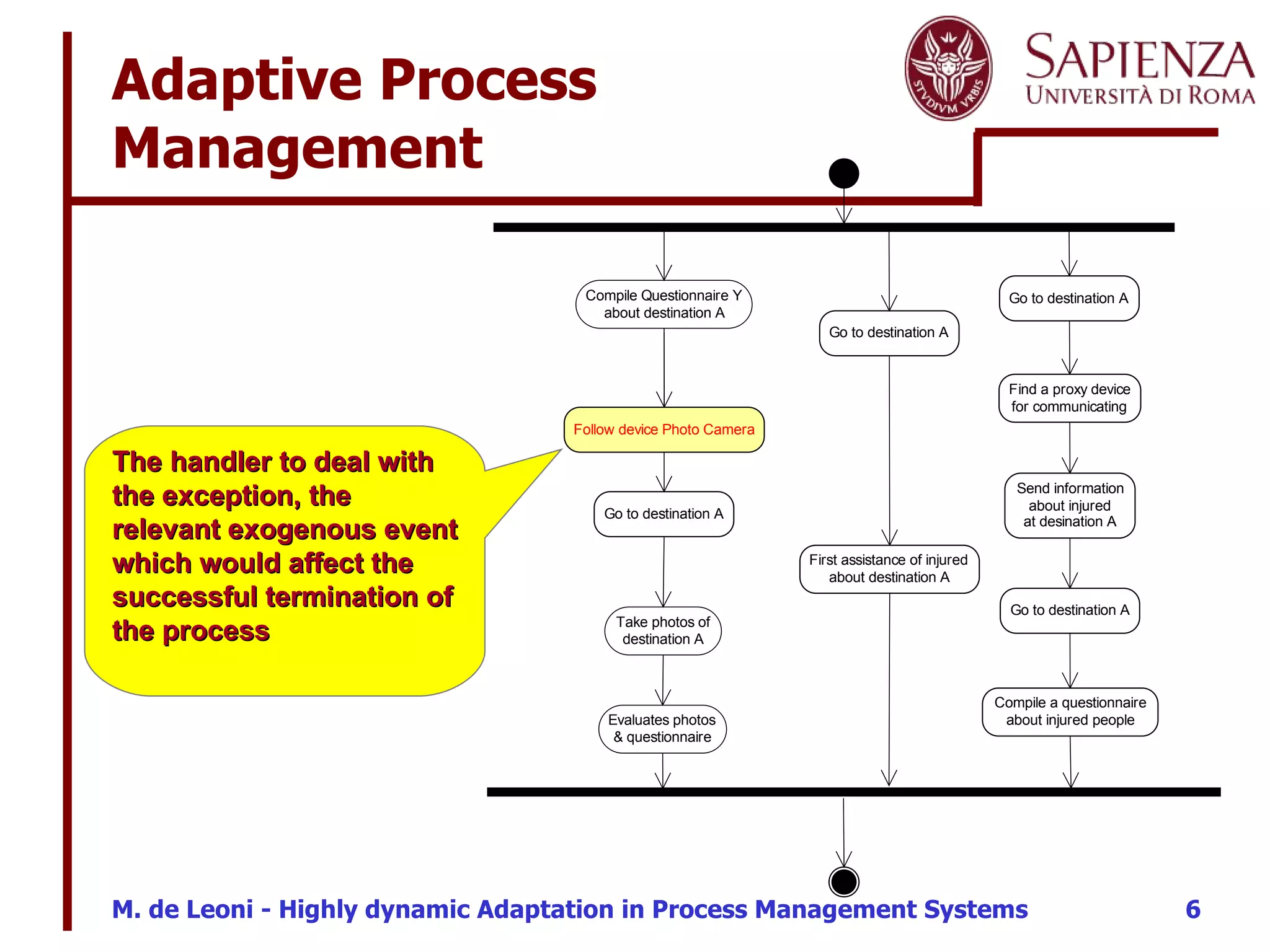 Adaptive Process Management The handler to deal with the exception, the relevant exogenous event which would affect the successful termination of the process 