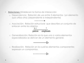 •   Relaciones: Establecen la forma de interacción
     o Dependencia: Relación de uso entre 2 elementos (un elemento
       que utiliza otro) (dependiente e independiente)

    o Asociación: Relación estructural que describe un conjunto de
      enlacen entre los objetos.



    o Generalización: Relación en la que uno o varios elementos
      especializados se derivan de un elemento general.



    o Realización: Relación en la cual los elementos componentes
      expresan un compromiso.
 